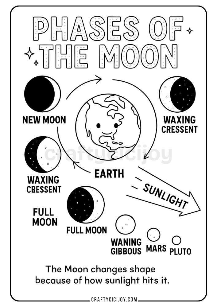 Planets Coloring Pages 7